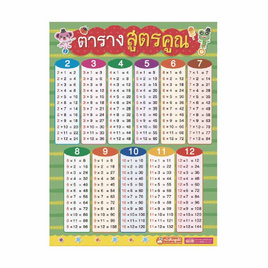 โปสเตอร์พลาสติก ตารางสูตรคูณ 2022 - เอ็มไอเอส, ครอบครัว แม่และเด็ก