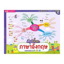 หนังสือ English Map สรุปเนื้อหาภาษาอังกฤษ ระดับมัธยมต้น ม.1-2-3 - เอ็มไอเอส, ภาษาศาสตร์