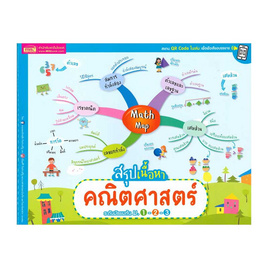 หนังสือ Math Map สรุปเนื้อหาคณิตศาสตร์ ระดับมัธยมต้น ม.1-2-3 - เอ็มไอเอส, คณิตศาสตร์