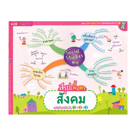 หนังสือ Social Studies Map สรุปเนื้อหาสังคม ระดับมัธยมต้น ม.1-2-3 - เอ็มไอเอส, หนังสือ เครื่องเขียน