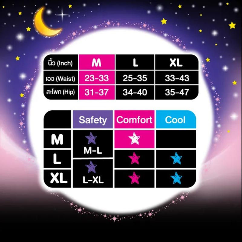 โซฟี ไนท์ ผ้าอนามัยแบบกางเกง L (ห่อละ 2 ชิ้น)