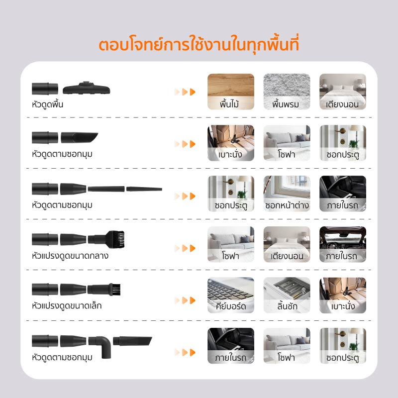 COCOGU เครื่องดูดฝุ่น 16000pa รุ่น Dust WX