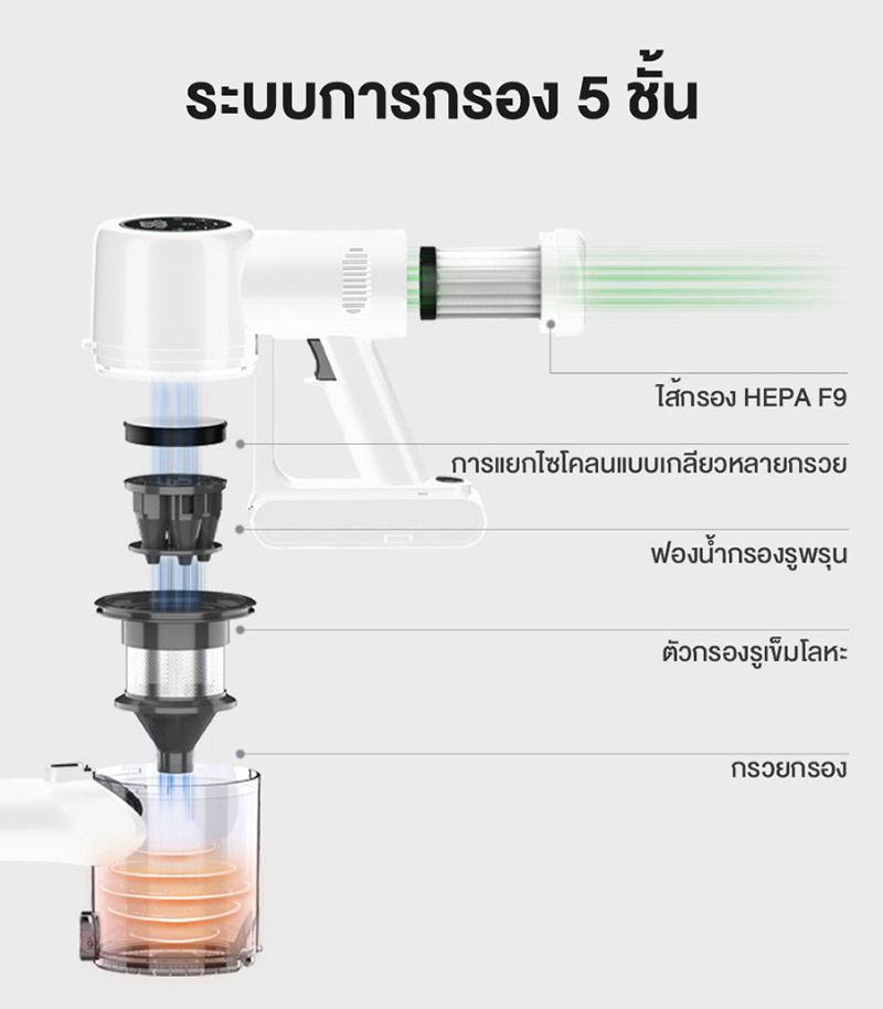 Simplus เครื่องดูดฝุ่นไร้สาย 16kpa รุ่น XCQH010