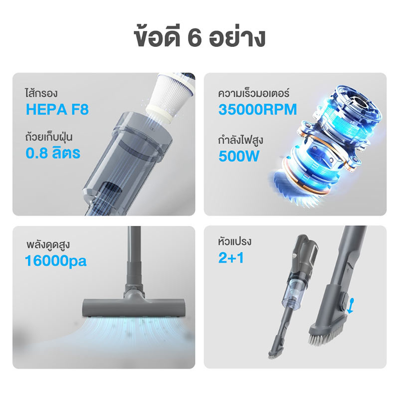 Simplus เครื่องดูดฝุ่นแบบมีสาย รุ่น XCQH008