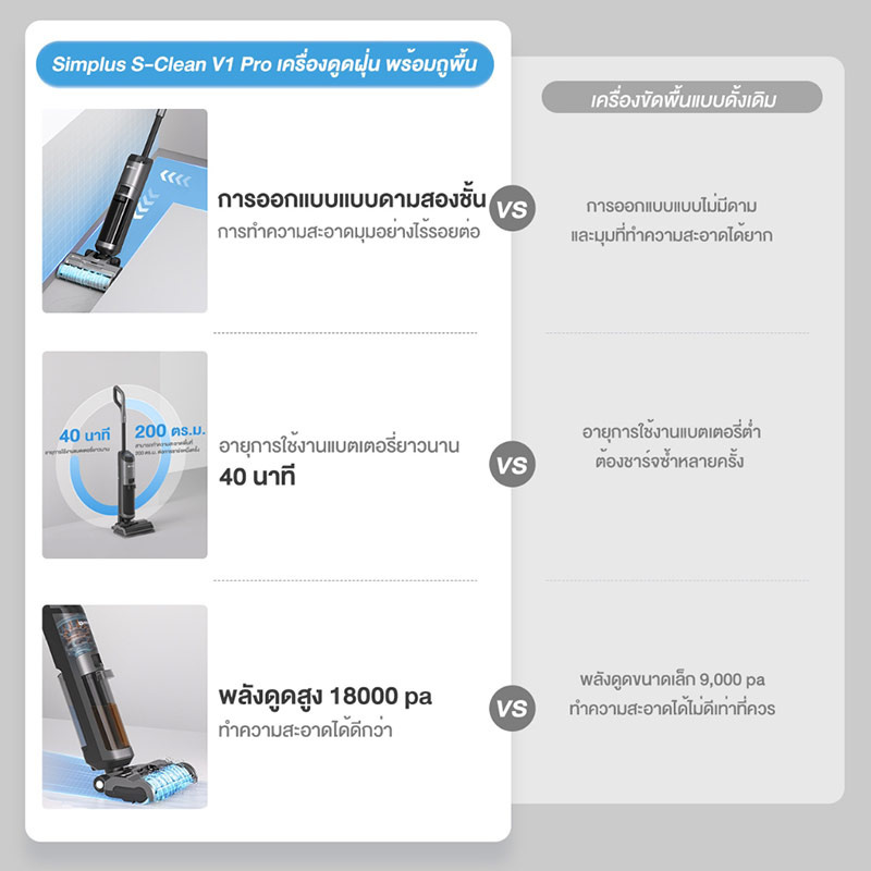 Simplus เครื่องดูดฝุ่นไร้สายและถูพื้น 18kpa รุ่น XDJH002