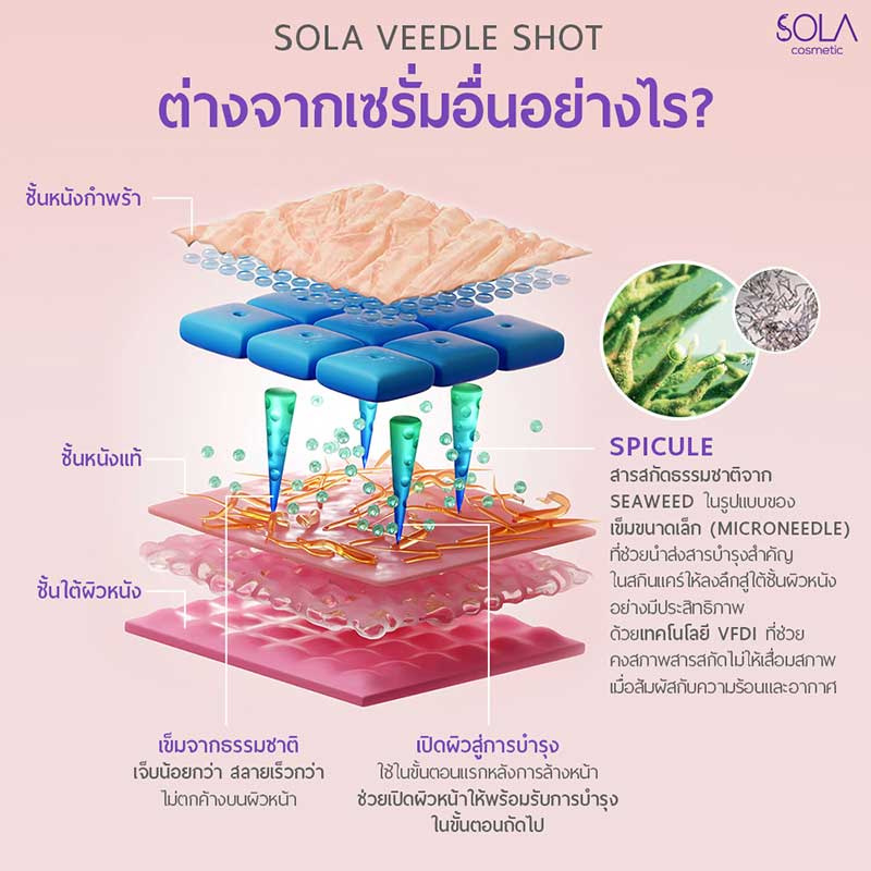 Sola เซรั่มบำรุงผิวหน้า Collagen Veedle Shot 6 มล. (แพ็ก 6 ชิ้น)