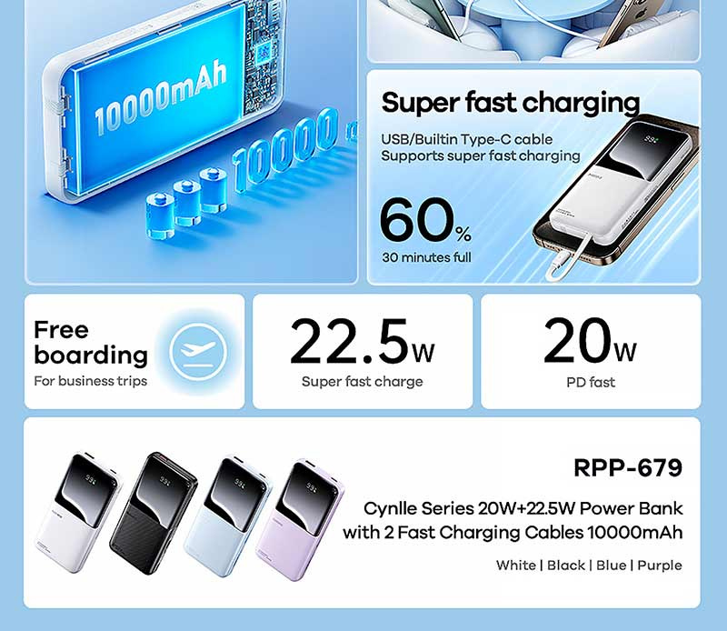 Remax Power Bank 10000 mAh รุ่น RPP-679