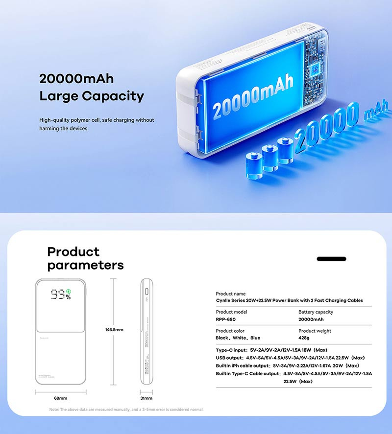 Remax Power Bank 20000 mAh รุ่น RPP-680