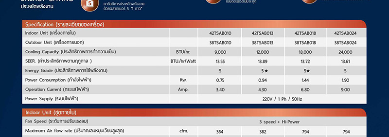 CARRIER แอร์ติดผนัง 9000BTU รุ่น TSAB010 (A)