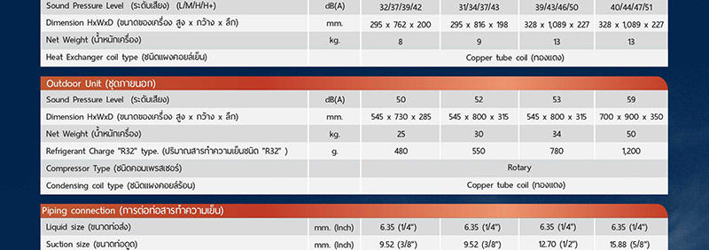 CARRIER แอร์ติดผนัง 18000BTU รุ่น TSAB018 (A)