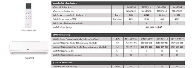 TCL แอร์ติดผนัง 12520BTU รุ่น TAC-MFS13 (A)