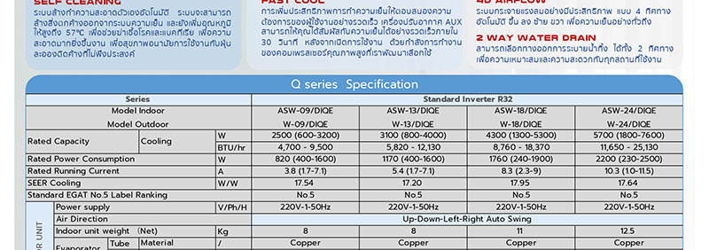 AUX แอร์ติดผนัง INVERTER 25130BTU รุ่น ASW-24/DIQE (A)