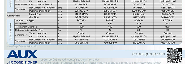 AUX แอร์ติดผนัง INVERTER 12130BTU รุ่น ASW-13/DIQE (A)