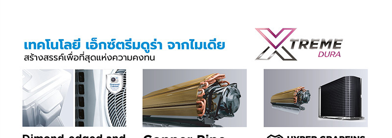 MIDEA แอร์ติดผนัง 24000BTU รุ่น MSVG-24CRN8 (A)