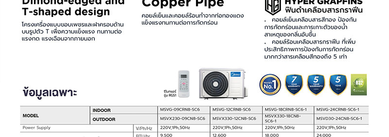 MIDEA แอร์ติดผนัง 18000BTU รุ่น MSVG-18CRN8 (A)