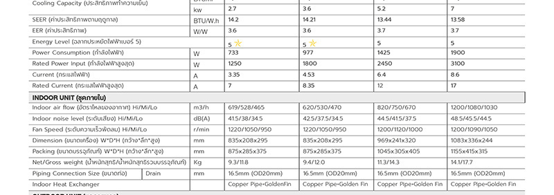 MIDEA แอร์ติดผนัง 24000BTU รุ่น MSVG-24CRN8 (A)