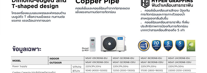 MIDEA แอร์ติดผนัง 12350BTU รุ่น MSAF-12CRDN8 (A)