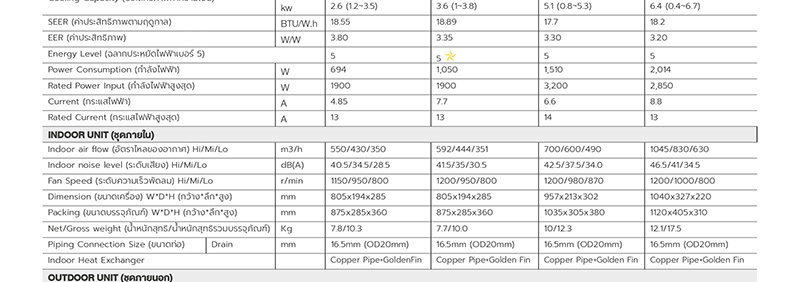 MIDEA แอร์ติดผนัง 22000BTU รุ่น MSAF-24CRDN8 (A)