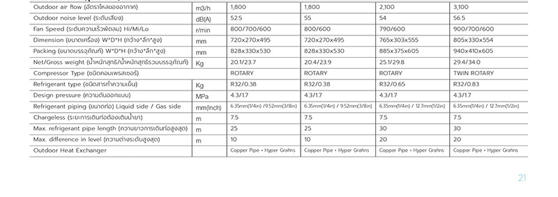 MIDEA แอร์ติดผนัง 12350BTU รุ่น MSAF-12CRDN8 (A)