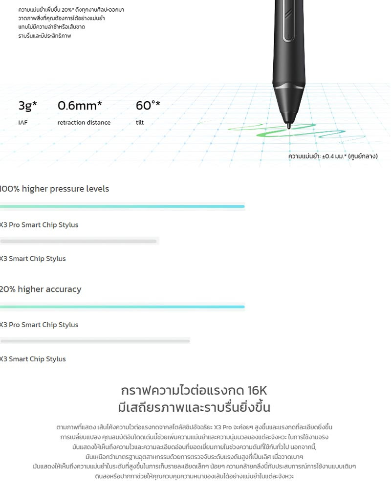 XP-Pen เมาส์ปากกา รุ่น Artist 22 Plus