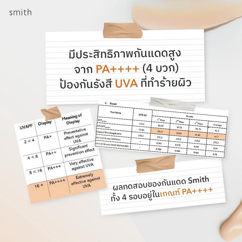 Smith ครีมกันแดด Total Sunscreen SPF50+ PA+++ 30 g ผลิตภัณฑ์ของคุณหมอโอ๊ค สมิทธิ์