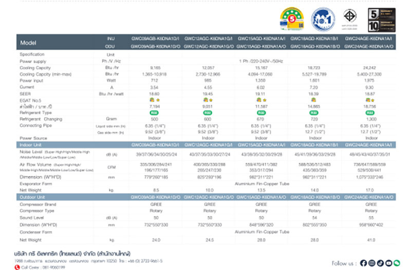 GREE เครื่องปรับอากาศติดผนัง