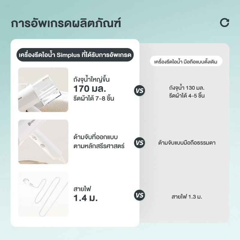 Simplus เตารีดไอน้ำแบบพกพา 170ml รุ่น GTJH016