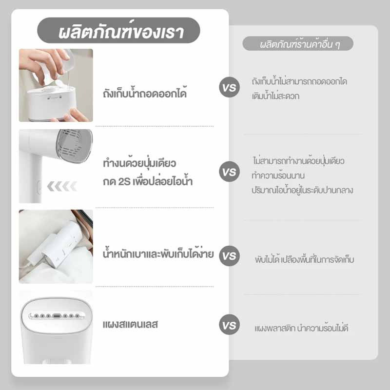 Simplus เตารีดไอน้ำแบบพกพา 170 มล. GTJH017