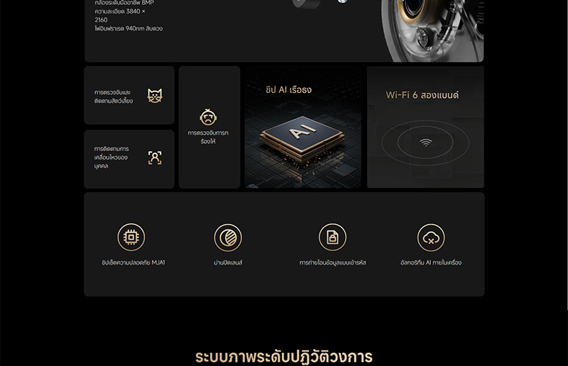 Xiaomi กล้องวงจรปิด IP Camera รุ่น C700