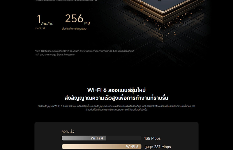 Xiaomi กล้องวงจรปิด IP Camera รุ่น C700