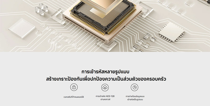 Xiaomi กล้องวงจรปิด IP Camera รุ่น C500 Pro