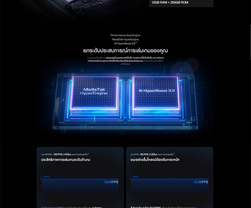 Oppo  Reno14 5G (Ram 12 Gb , Rom 512 Gb)