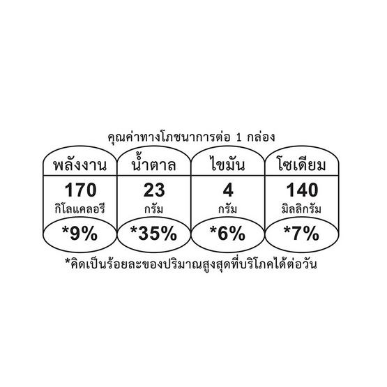 หนองโพ นมUHT รสกาแฟ 225 มล. (ยกลัง 36 กล่อง)