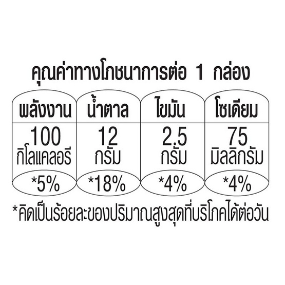 แอนลีน แอคติฟิต 3 นมยูเอชที รสงาดำ 180 มล. (ยกลัง 48 กล่อง)