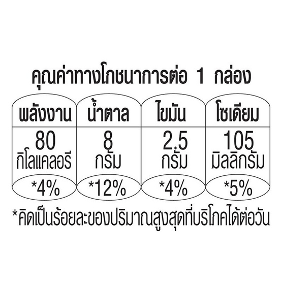 แอนลีน แอคติฟิต 3 นมยูเอชที รสจืด 180 มล. (ยกลัง 48 กล่อง)