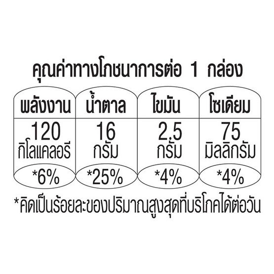 แอนลีน แอคติฟิต 3 นมยูเอชที รสอิงลิชมอลต์ 180 มล. (ยกลัง 48 กล่อง)