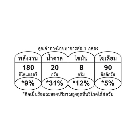 หนองโพ นมUHT รสหวาน 225 มล. (ยกลัง 36 กล่อง)