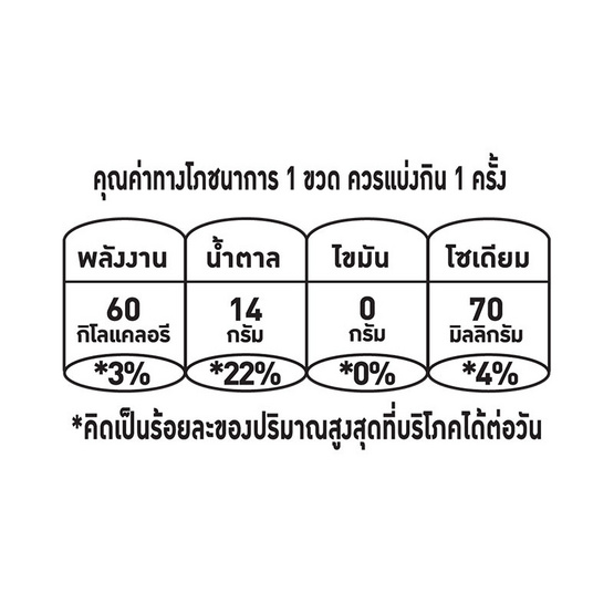 บิ๊กสตรอเบอร์รี่ 322 มล. (แพ็ค 24 ขวด)