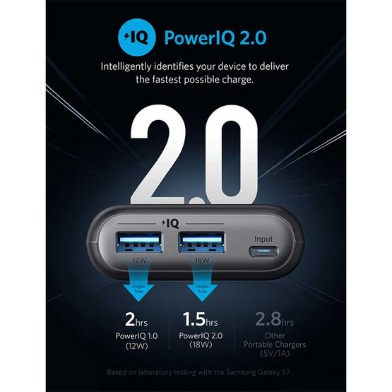 Anker PowerCoreII 20000mAh Quick Charger Power IQ2.0