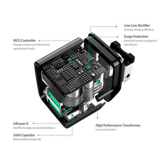 Aukey หัวชาร์จ 12W 2 Port Usb รุ่น U32