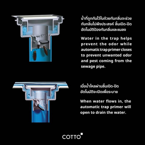 Cotto ตะแกรงน้ำทิ้งกันกลิ่น(ANTI-BACTERIA)สำหรับท่อ PVC ขนาด 2 นิ้ว