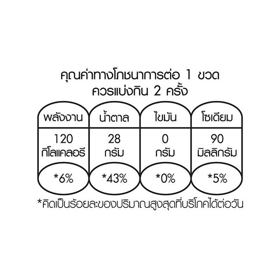 โออิชิกรีนที รสองุ่นเคียวโฮผสมวิตามินซี 380 มล. (ยกลัง 24 ขวด)