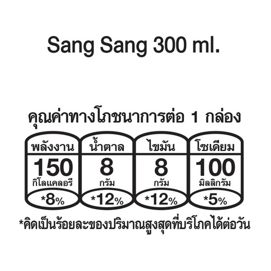 ซังซังนมถั่วเหลืองUHT 300 มล. (ยกลัง 36 กล่อง)