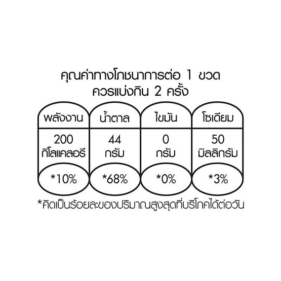 โออิชิกรีนที รสน้ำผึ้งผสมมะนาว 500 มล. (ยกลัง 24 ขวด)