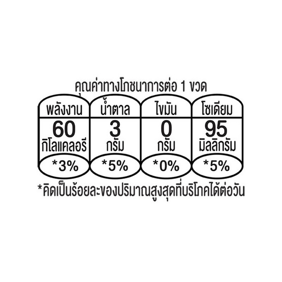 บิวติดริ้งค์ เอสลิมไฟเบอร์ 360 มล. (ยกลัง 24 ขวด)