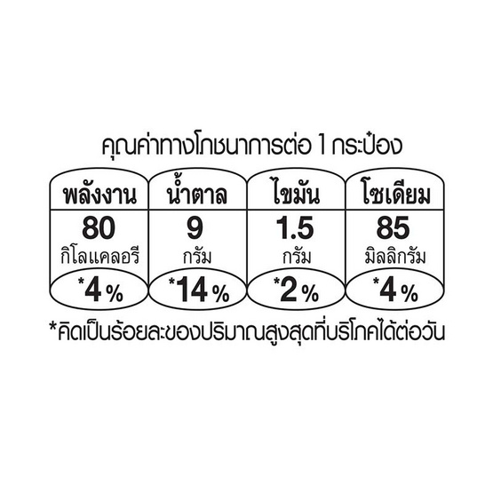 ตราหมีโกลด์ผสมถั่วขาว 140 มล. (ยกลัง 24 กระป๋อง)