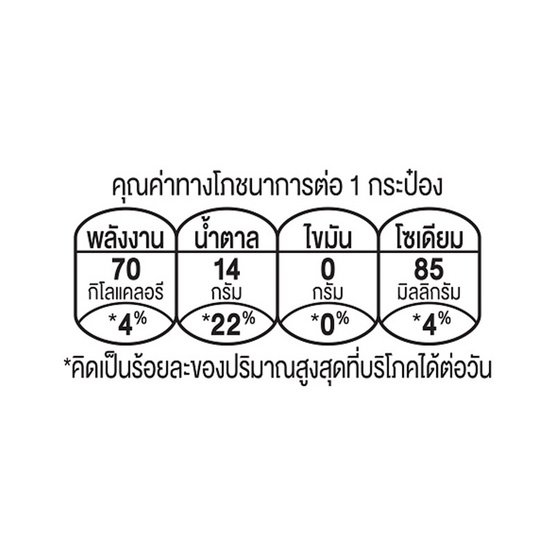 เบอร์ดี้บาริสต้า เอสเปรสโซ่ 150 มล. (ยกลัง 30 กระป๋อง)