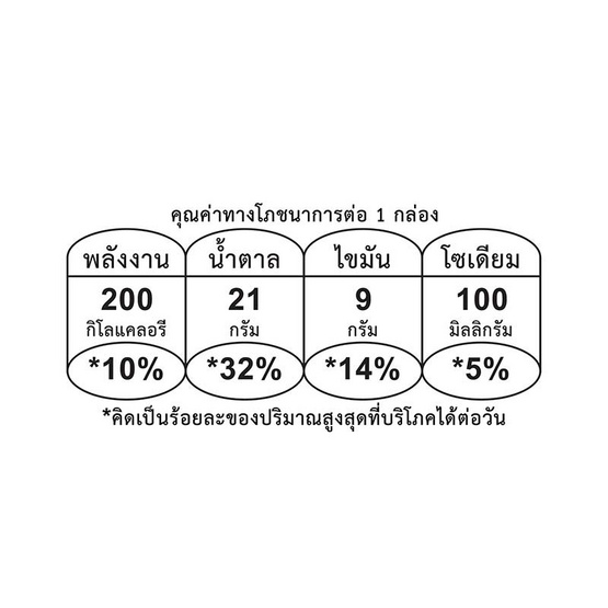 หนองโพ นมUHT รสช็อกโกแลต 225 มล. (ยกลัง 36 กล่อง)