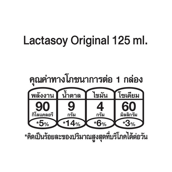 แลคตาซอย นมถั่วเหลืองUHT รสหวาน 125 มล. (ยกลัง 60 กล่อง)