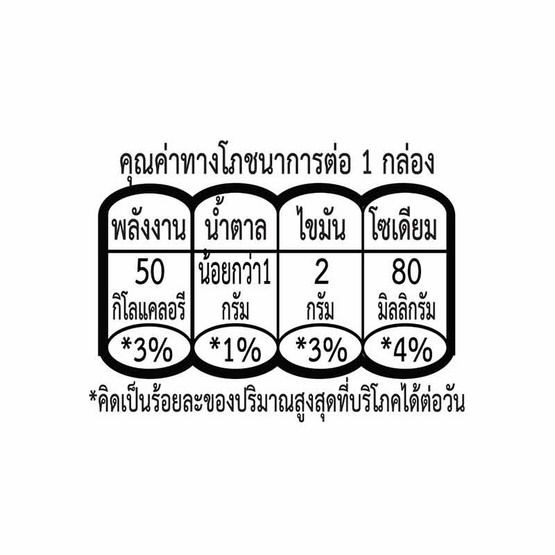 ซันคิสท์ นมพิสตาชิโอ สูตรไม่หวาน 180 มล. (ยกลัง 24 กล่อง)